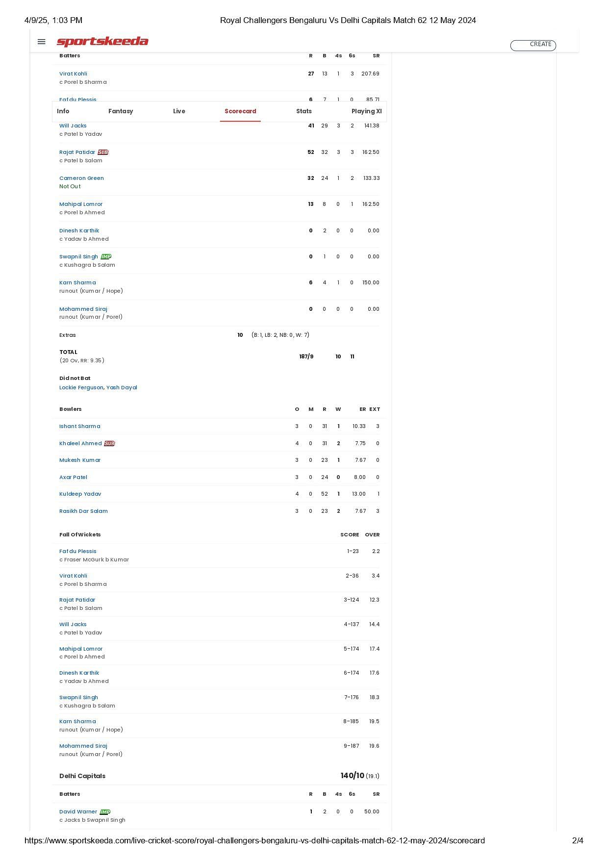 RCB vs DC IPL 2024 scorecard.
